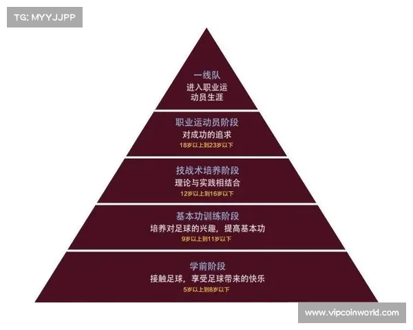 足球球员租借期的影响与策略分析:对球员发展与俱乐部运营的双重考量 足球球员租借期的影响与策略分析:对球员发展与俱乐部运营的双重考量